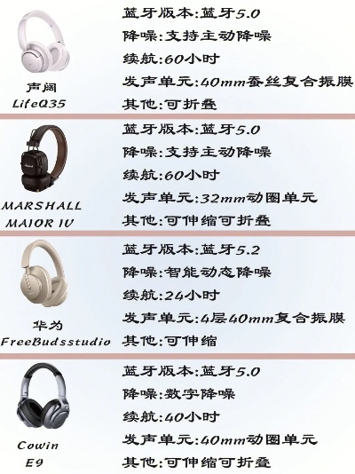 头戴式耳机品牌排行 头戴式耳机品牌排行榜