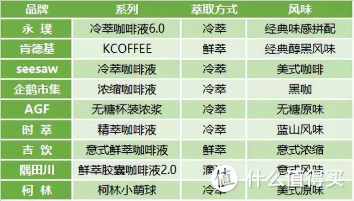 咖啡饮料品牌排行榜 咖啡饮料排行榜前十名